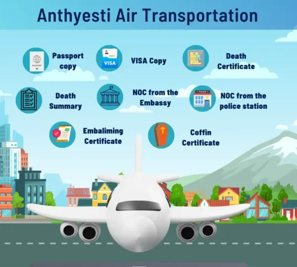 Dead Body Transport via Air Travel
