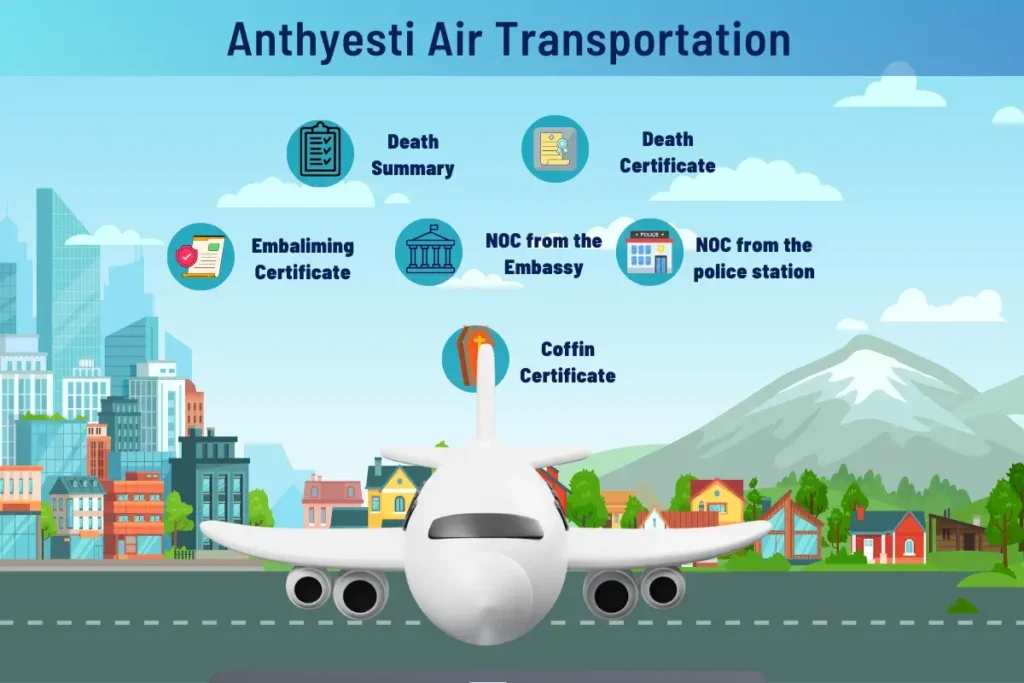 How much does it cost to transport a dead body by air in india