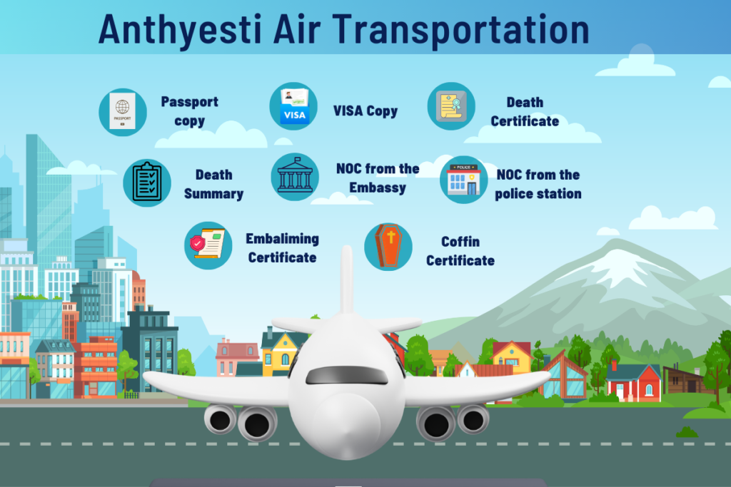 Dead Body Transportation from India to Nigeria