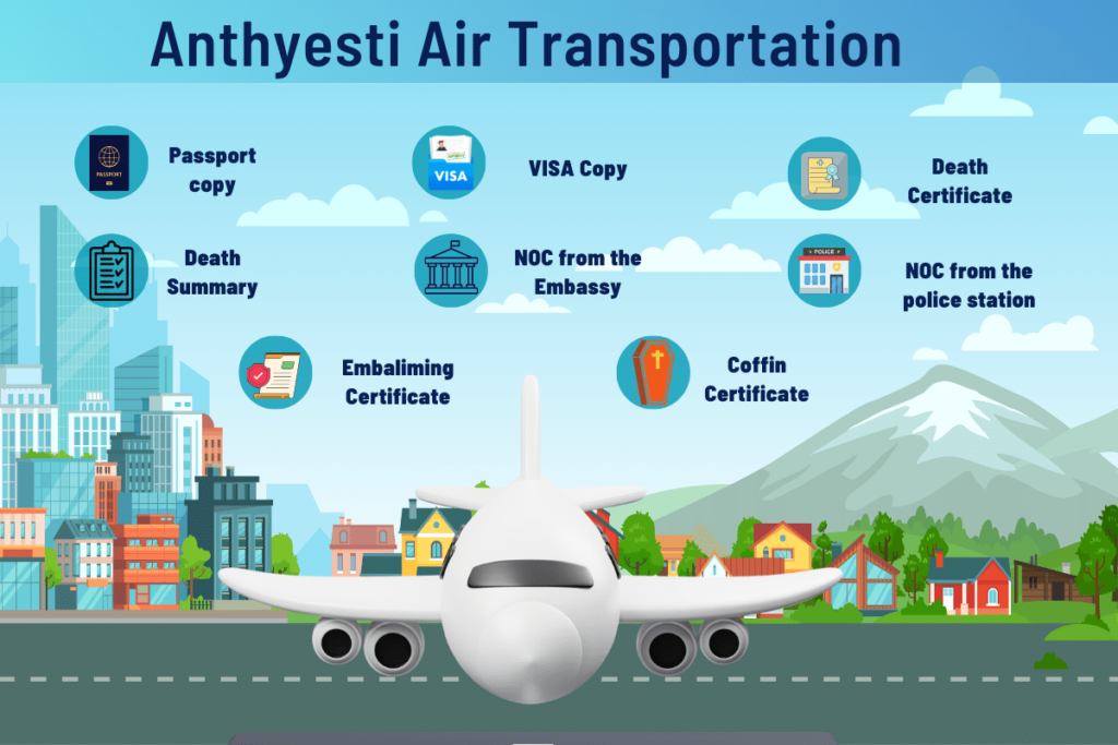 Anthyesti Air Transportation
