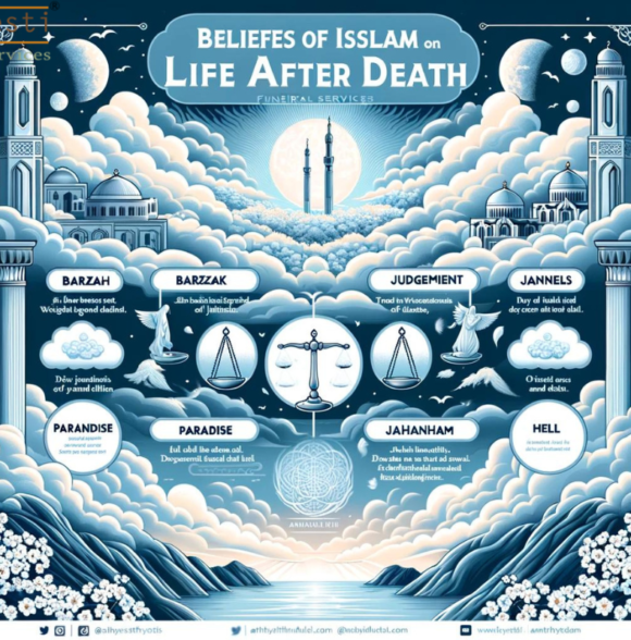 What are the Beliefs of Islam on Life After Death?