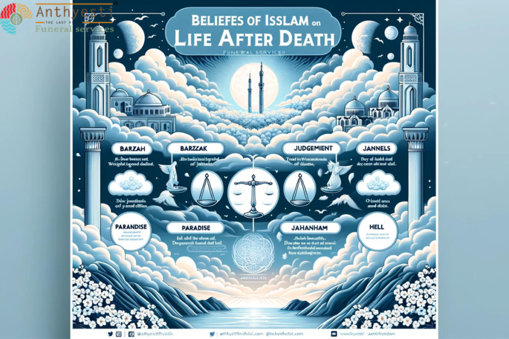 What are the Beliefs of Islam on Life After Death?